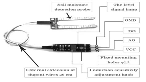 what is the composition of eletrodes soil moisture meter|soil humidity sensor.